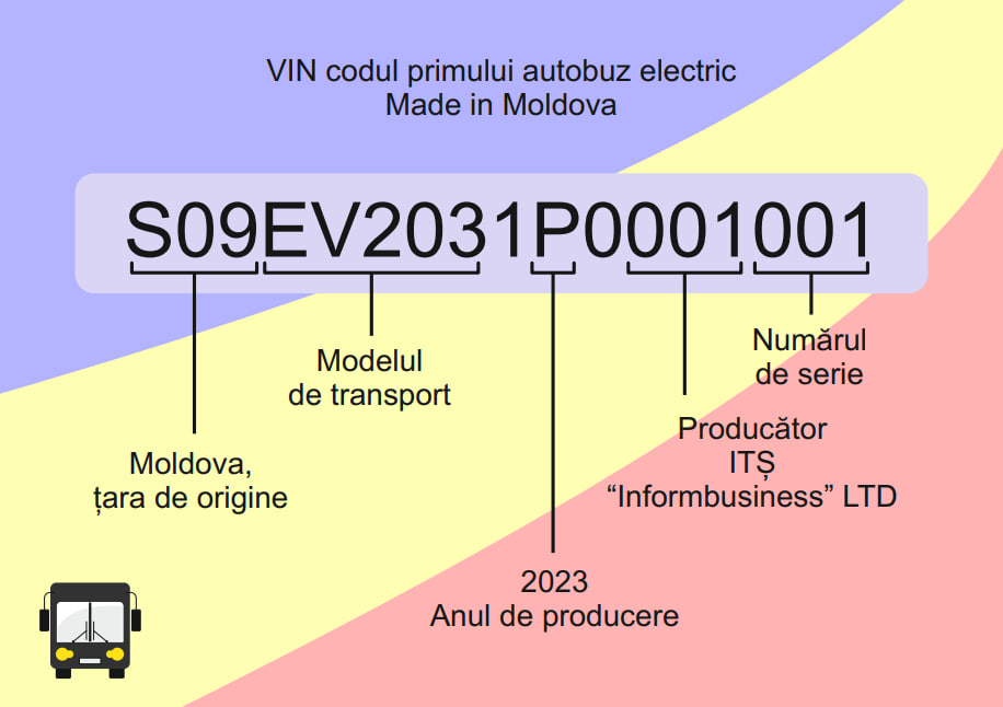 VIN code of the first electric bus Made in Moldova